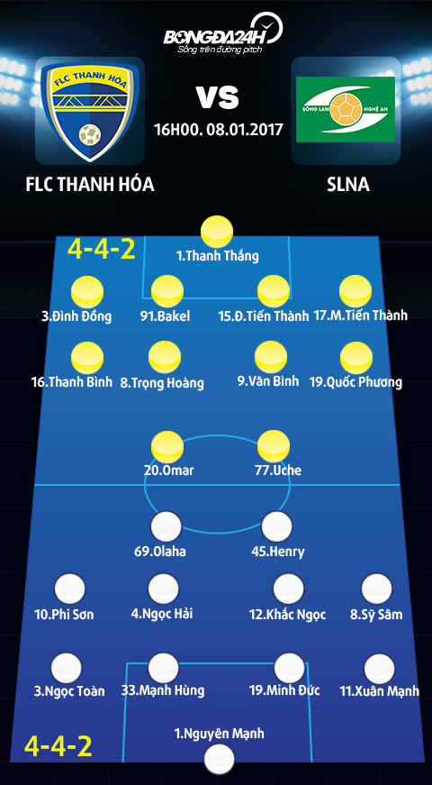 Doi hinh ra san FLC Thanh Hoa vs SLNA