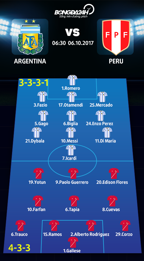 Doi hinh du kien Argentina vs Peru