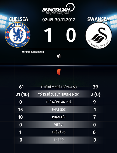 Thong so Chelsea 1-0 Swansea