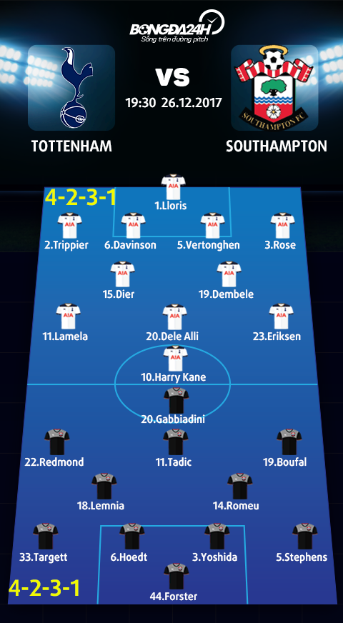Nhận định Tottenham vs Southampton 19h30 ngày 2612 hình ảnh