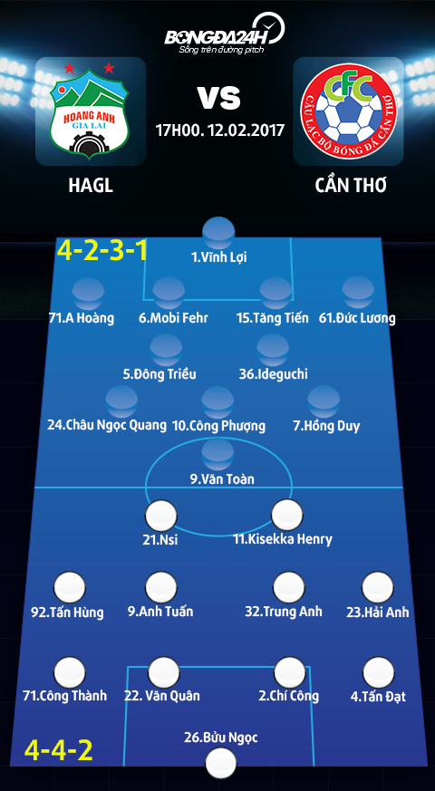 HAGL vs Can Tho (17h00 ngay 122) Cong Phuong, chung minh di! hinh anh goc 2