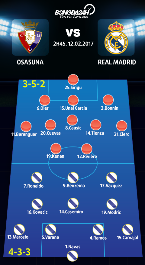 Osasuna vs Real Madrid (02h45 ngay 122) Dam len nhau ma song hinh anh goc 2