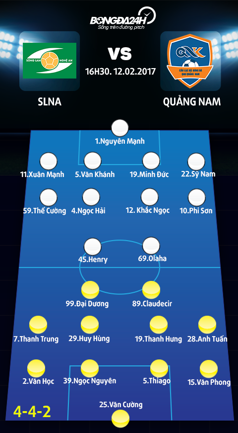 Doi hinh ra san SLNA vs Quang Nam
