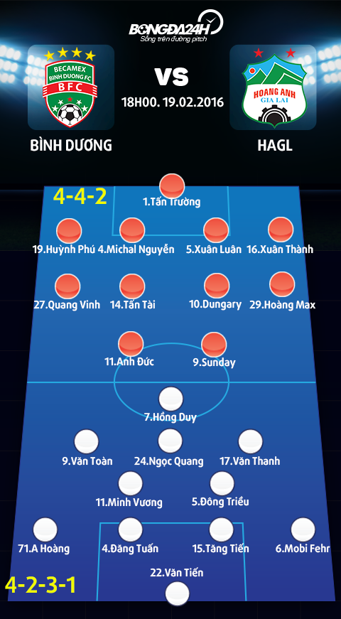 Binh Duong vs HAGL (18h00 ngay 192) Loi cu ta ve hinh anh goc 2