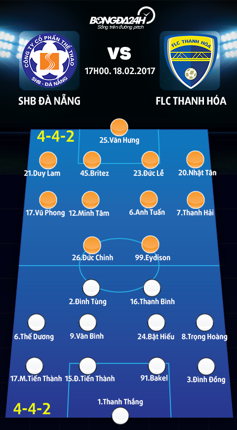 Doi hinh ra san SHB Da Nang vs FLC Thanh Hoa