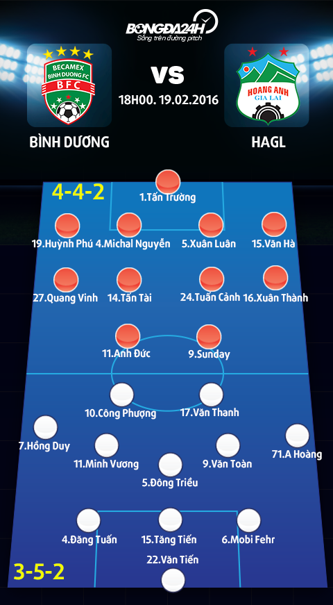 Doi hinh ra san Binh Duong vs HAGL