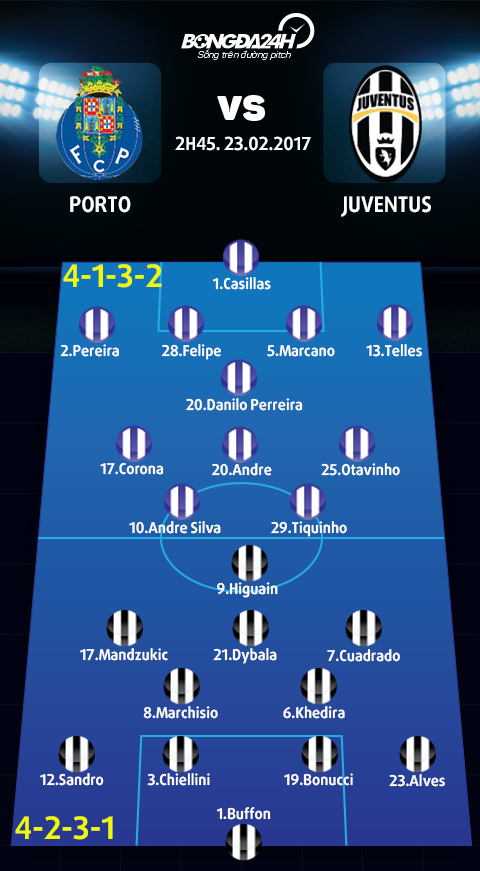 Porto vs Juventus (2h45 ngay 232) Bay rong hinh anh goc 2