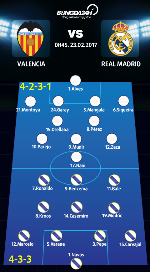 Valencia vs Real Madrid (0h45 ngay 232) Danh sap hang doi hinh anh goc 2