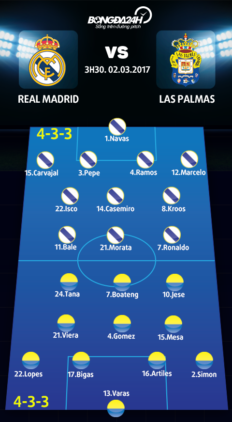 Real Madrid vs Las Palmas (3h30 ngay 23) Cho Zidane sua sai hinh anh goc 2