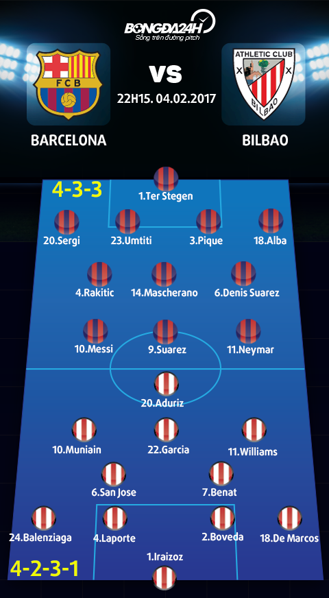 Barca vs Bilbao (22h15 ngay 42) Chi minh Messi la khong du hinh anh goc 2