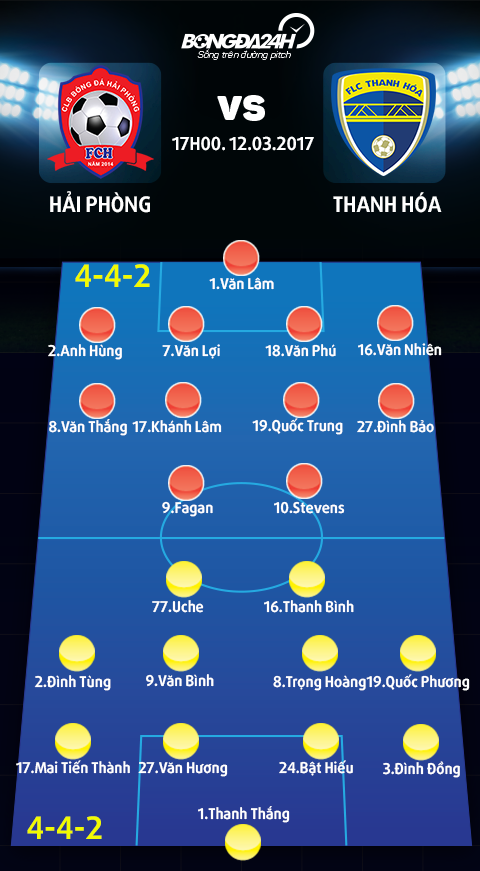 Hai Phong vs Thanh Hoa (17h00 ngay 123) Chan da thang hoa hinh anh goc 2