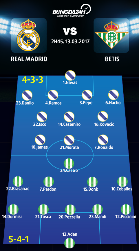 Real Madrid vs Betis (2h45 ngay 133) Bung no voi… kep phu hinh anh goc 2