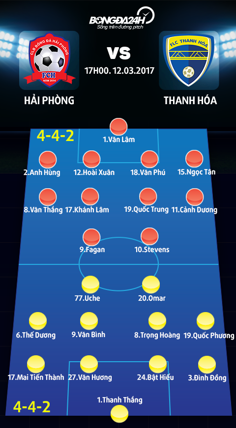 Doi hinh ra san Hai Phong vs Thanh Hoa