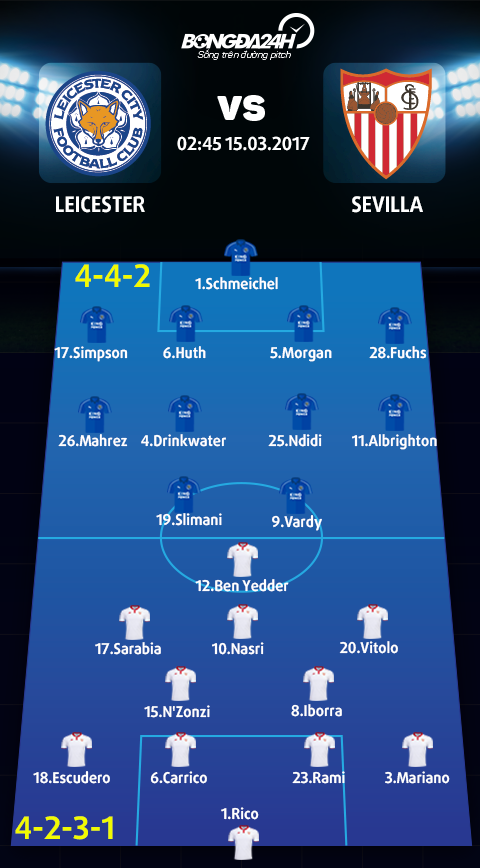 Doi hinh du kien Leicester vs Sevilla