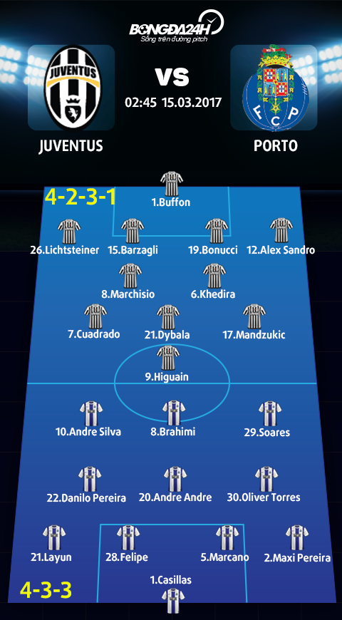 Juventus vs Porto (2h45 ngay 153) Lao ba vuot troi hinh anh goc
