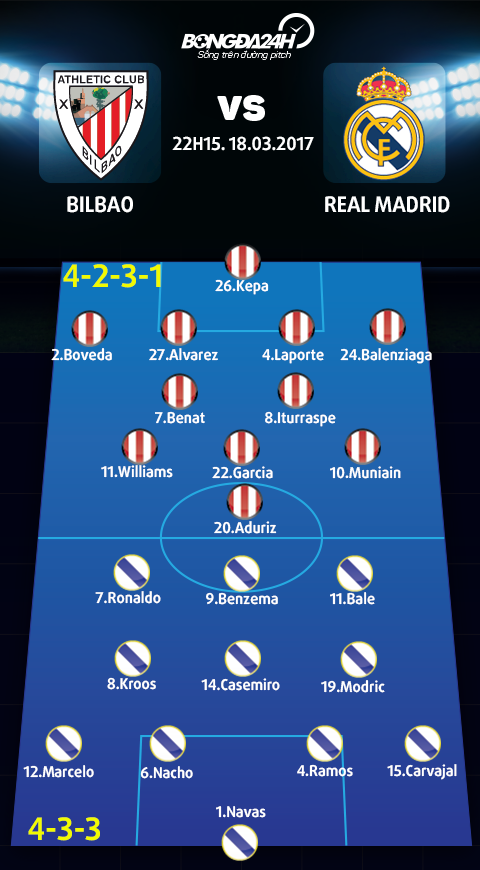 Bilbao vs Real Madrid (22h15 ngay 183) Chinh phuc phao dai San Mames hinh anh goc 2