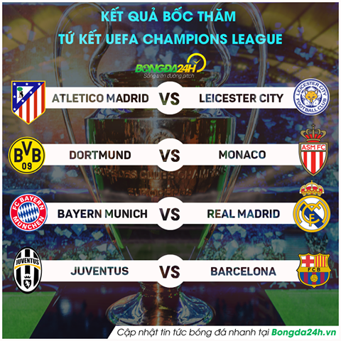 bốc thăm europa league 2016-Bốc thăm tứ kết C1 2016/17: Hai siêu đại chiến Bayern vs Real, Juventus vs Barca 