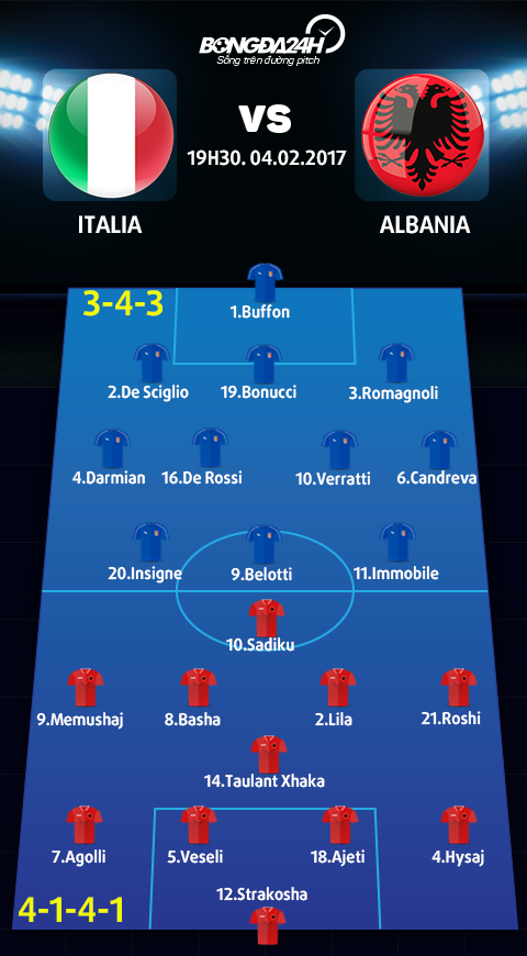 Doi hinh du kien Italia vs Albania
