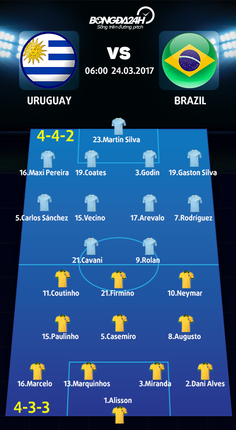 Doi hinh xuat phat Uruguay vs Brazill