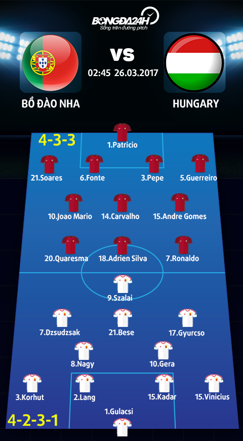 BDN 3-0 Hungary Doi chan Ronaldo lam nen tat ca hinh anh goc