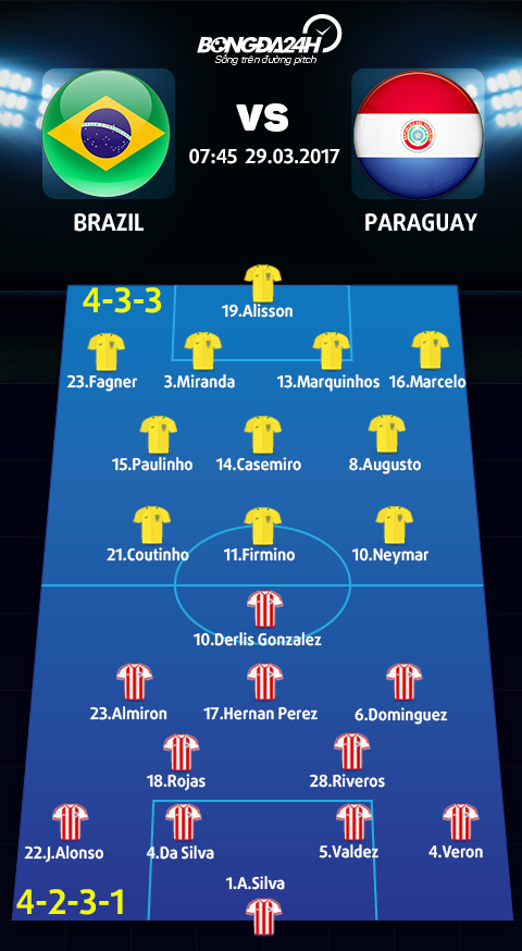 TRUC TIEP Brazil 1-0 Paraguay (H2) Neymar sut hong 11m hinh anh goc