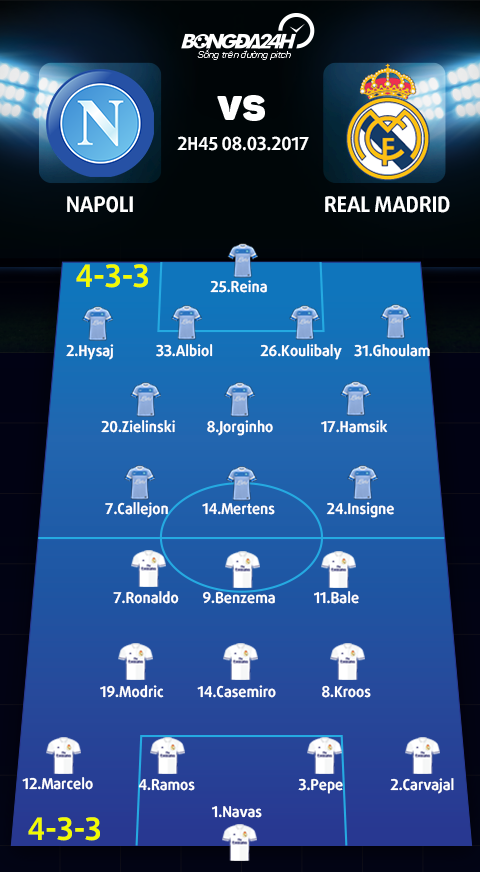 Doi hinh du kien tran Napoli vs Real Madrid