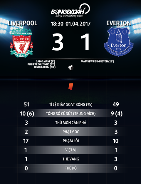 Du am Liverpool 3-1 Everton Khi ga dien tinh tao hinh anh goc