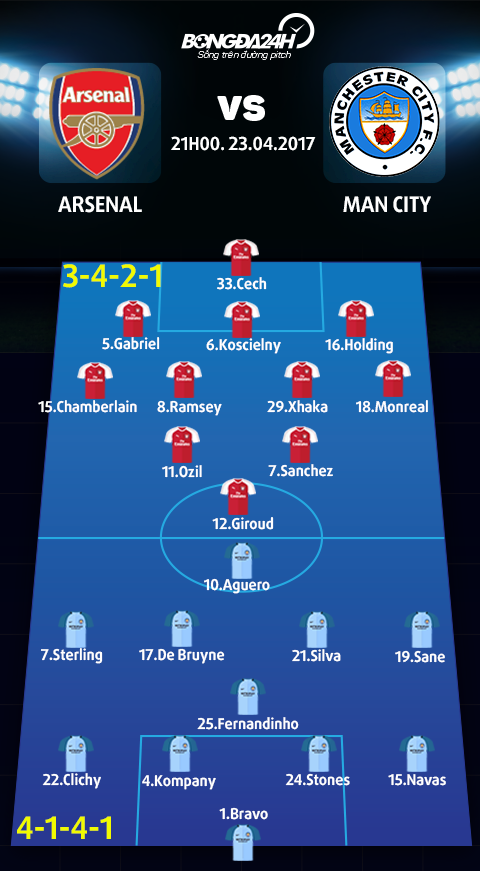 Arsenal vs Man City (21h ngay 234) Chiec binh phong dang quy hinh anh goc 3