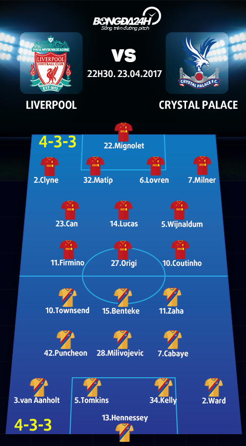 Liverpool vs Crystal Palace (22h30 ngay 234) Con ac mong ua ve hinh anh goc 4