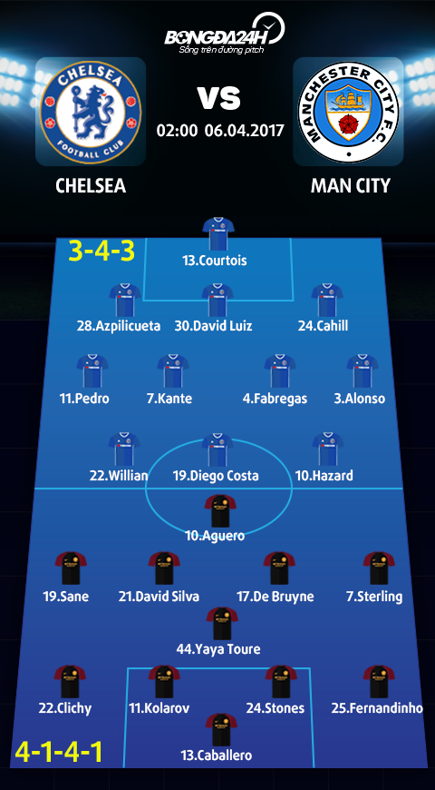 Chelsea vs Man City (2h ngay 64) Conte moi la cai gai trong mat voi Pep hinh anh goc 2