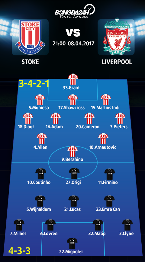 Stoke vs Liverpool (21h ngay 84) Con khung hoang o manh dat chet hinh anh goc