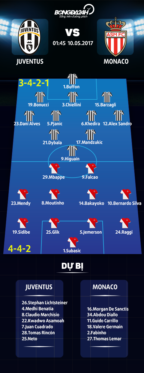 Juventus 2-1 (4-1) Monaco Dani Alves lai thang hoa, Lao ba hen gap Real o chung ket hinh anh goc