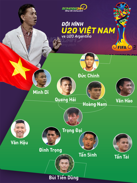 Doi hinh du kien cua U20 Viet Nam