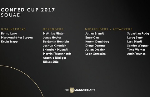 Danh sach DT Duc tham du Confed Cup 2017