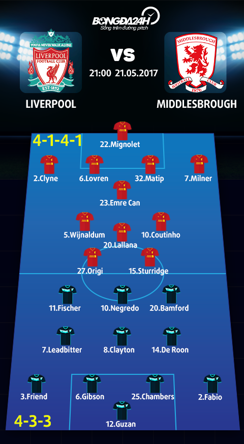 Liverpool vs Middlesbrough (21h ngay 215) Khong phai la ket thuc hinh anh goc 2