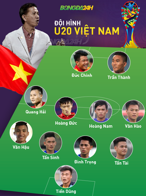 Doi hinh ra san U20 Viet Nam vs U20 Phap