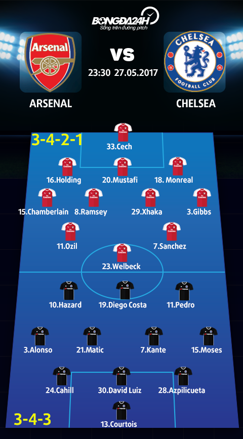 Arsenal vs Chelsea (23h30 ngay 275) Lay gi de can Chelsea hinh anh goc