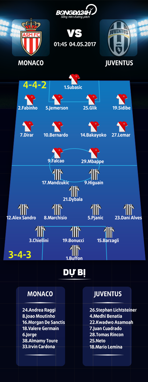 Monaco 0-2 Juventus Higuain toa sang, Lao ba coi nhu da vao chung ket cup C1 hinh anh goc
