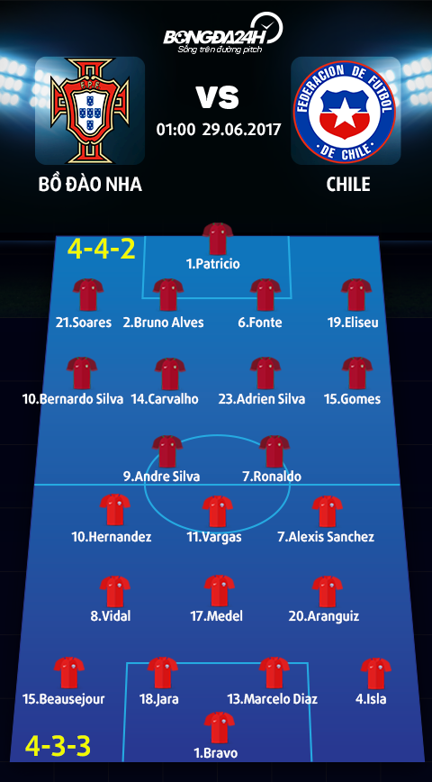 Doi hinh ra san BDN vs Chile