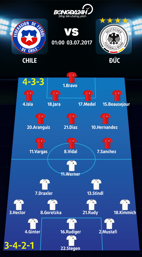 Doi hinh Chile vs Duc