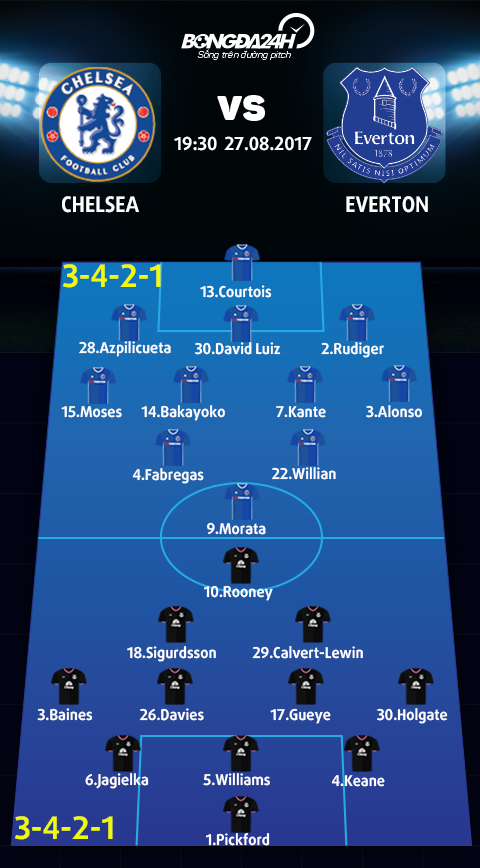 Chelsea vs Everton (19h30 ngay 2708) De ma kho hinh anh goc