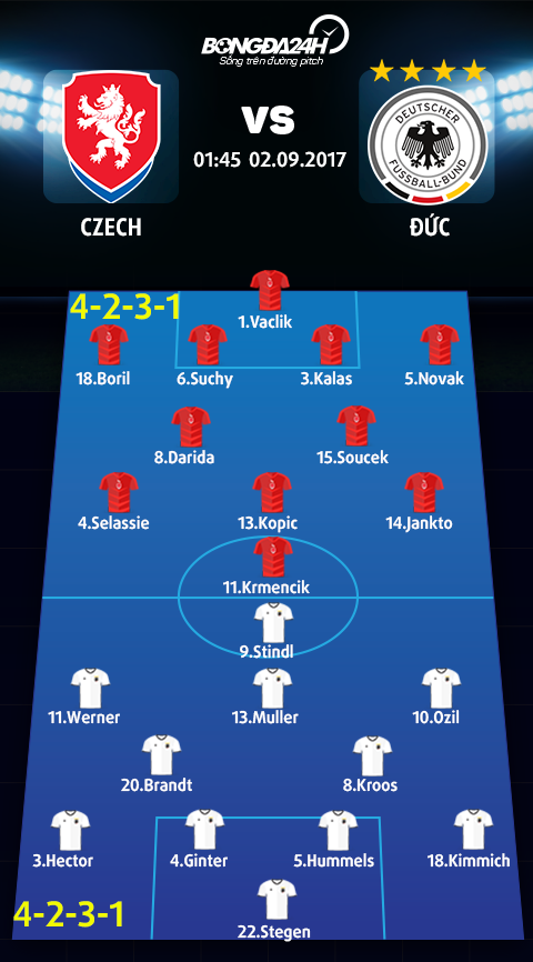 Czech 1-2 Duc Chien thang cua dang cap hinh anh goc