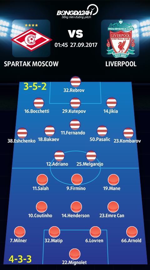 Spartak Moscow vs Liverpool (1h45 ngay 279) Diem tua tu qua khu hinh anh goc