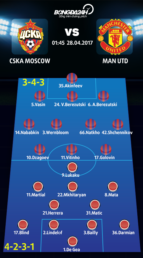 CSKA Moscow vs Man Utd (1h45 ngay 289) Diem tua tinh than noi dat khach hinh anh goc