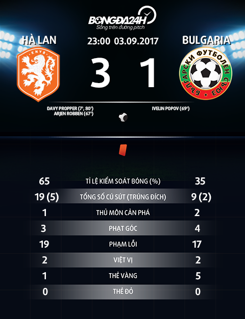 Ha Lan 3-1 Bulgaria Sao Premier League toa sang, Oranje tam thoat khoi con nguy khon hinh anh goc