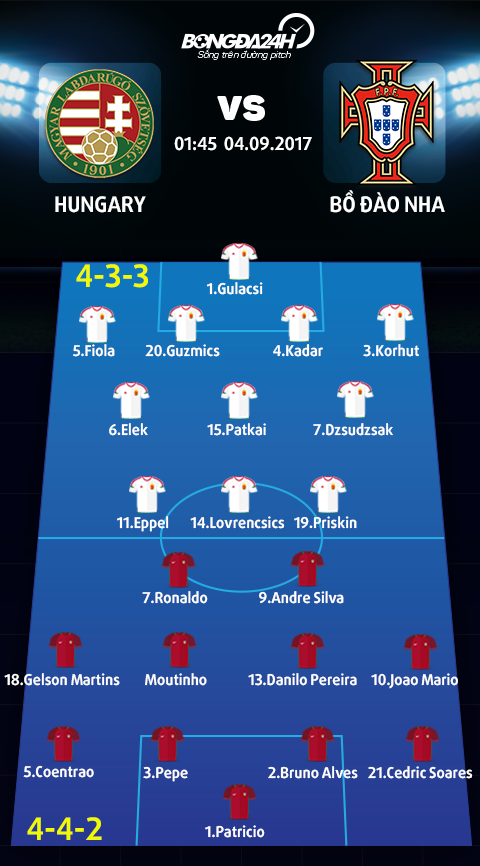Hungary 0-1 BDN Ronaldo vo duyen, Seleccao thang nhoc trong the hon nguoi hinh anh goc