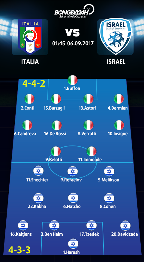 Doi hinh thi dau Italia vs Israel