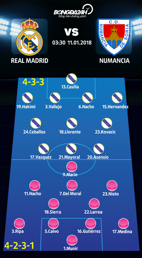 Real Madrid vs Numancia (3h30 ngay 111) Vot vat chut niem tin hinh anh goc 2