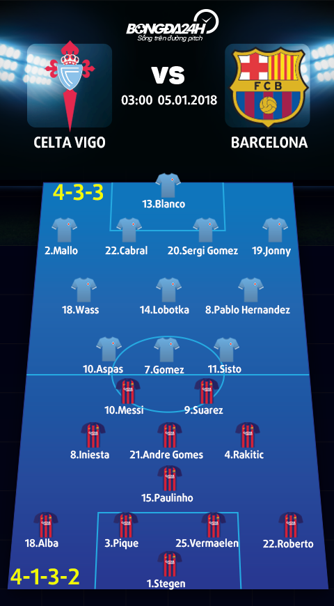 Celta Vigo vs Barca (1h00 ngay 51) Dung dua tai Balaidos hinh anh goc