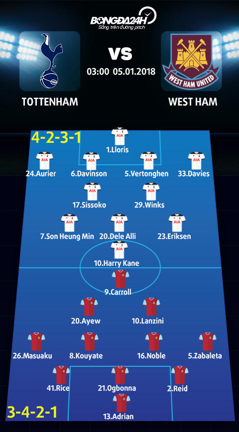 Tottenham vs West Ham (3h ngay 51) Derby ruc lua hinh anh goc